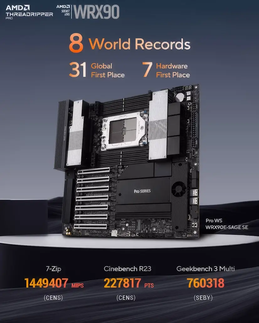 Montaje Placa Base CPU AMD Threadripper PRO Madrid Madrid PC - Montaje Placa Base CPU AMD Threadripper PRO Madrid